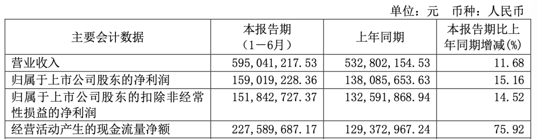 供不应求！亚马逊汽配大牌重金投入研发