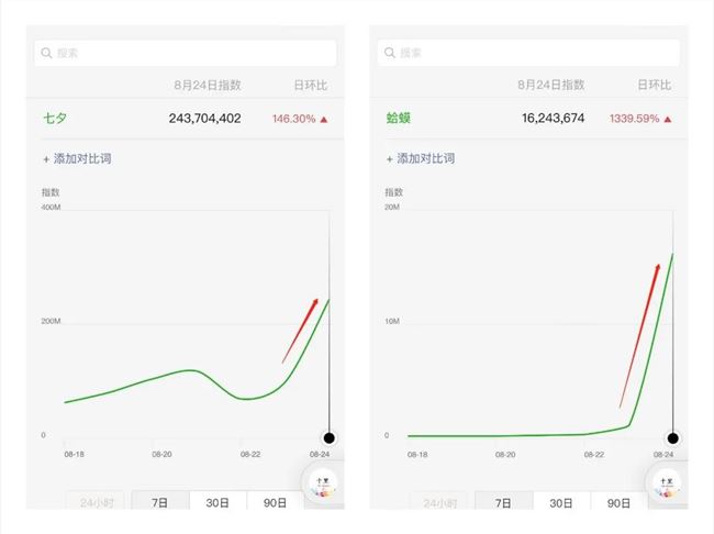 一只七夕蛤蟆，一天赚了10万。