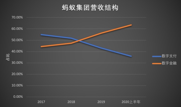 蚂蚁在什么时候变成了大象