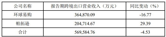 帕拓逊累计拿下606个Amazon Bestseller！跨境通最新财报还说了什么？