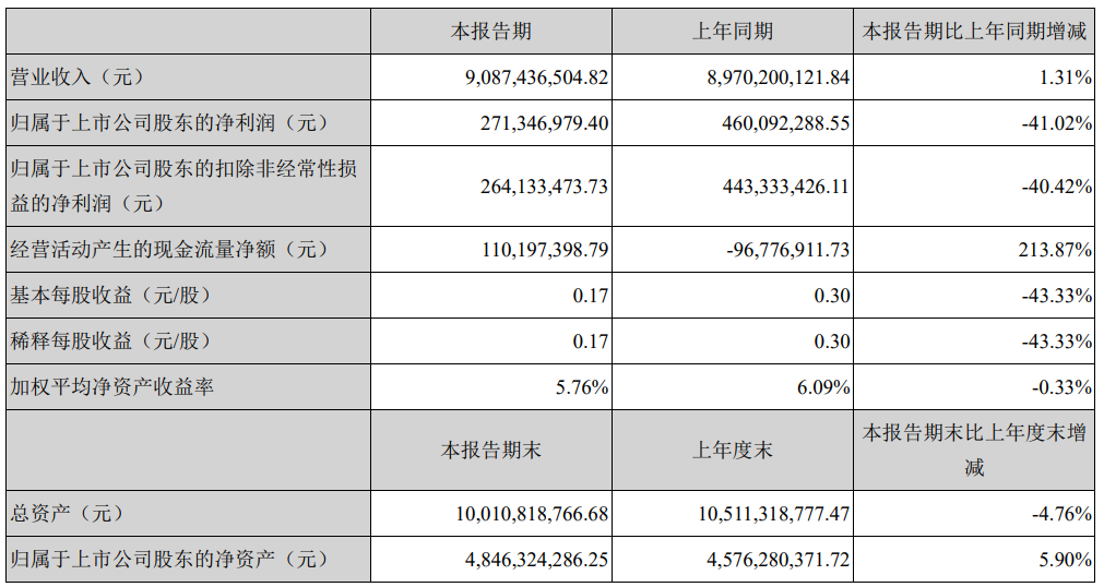 帕拓逊累计拿下606个Amazon Bestseller！跨境通最新财报还说了什么？