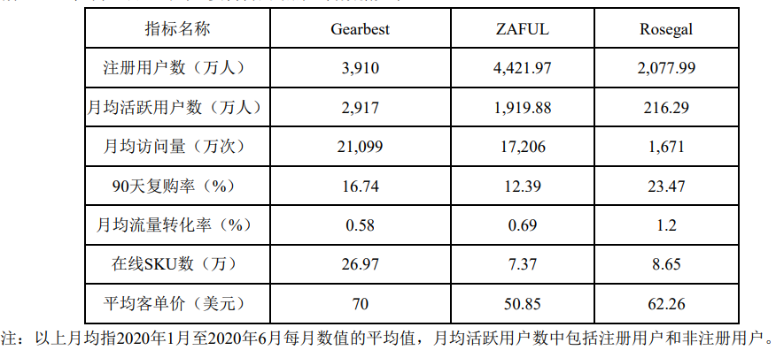 帕拓逊累计拿下606个Amazon Bestseller！跨境通最新财报还说了什么？