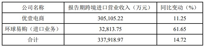 帕拓逊累计拿下606个Amazon Bestseller！跨境通最新财报还说了什么？