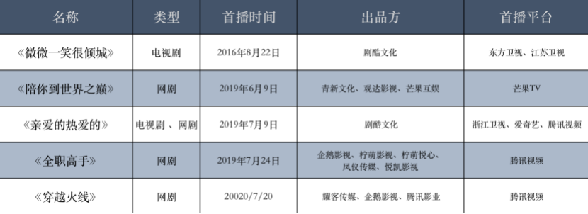 电竞剧X视角：体育职场剧《棒球大联盟》的启示