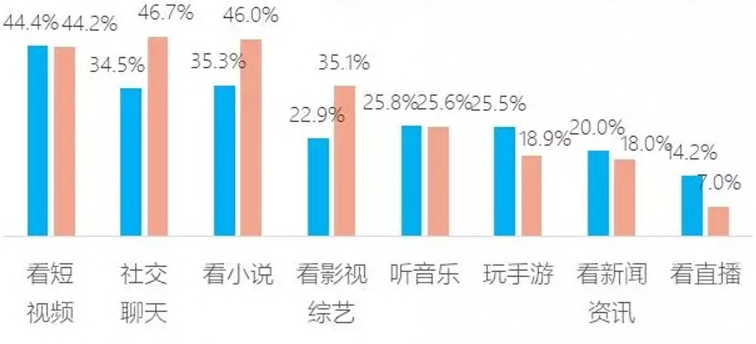 银发经济看不见的客人：游戏里的中老年人