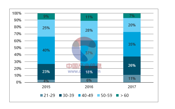 银发经济看不见的客人：游戏里的中老年人