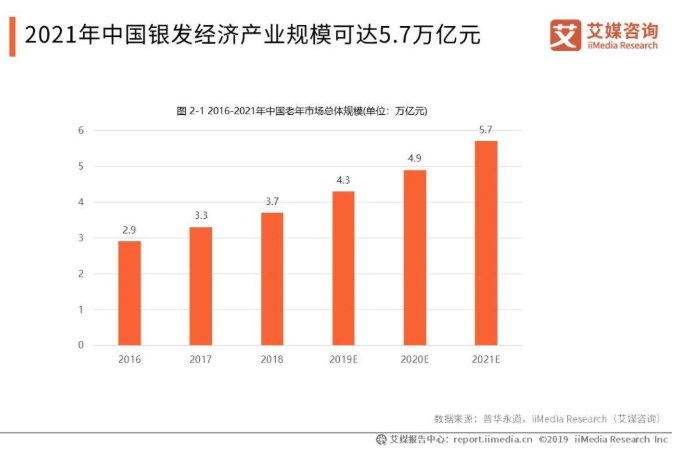 银发经济看不见的客人：游戏里的中老年人