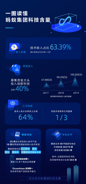 蚂蚁首次亮出技术家底蚂蚁链2019年实现商业化