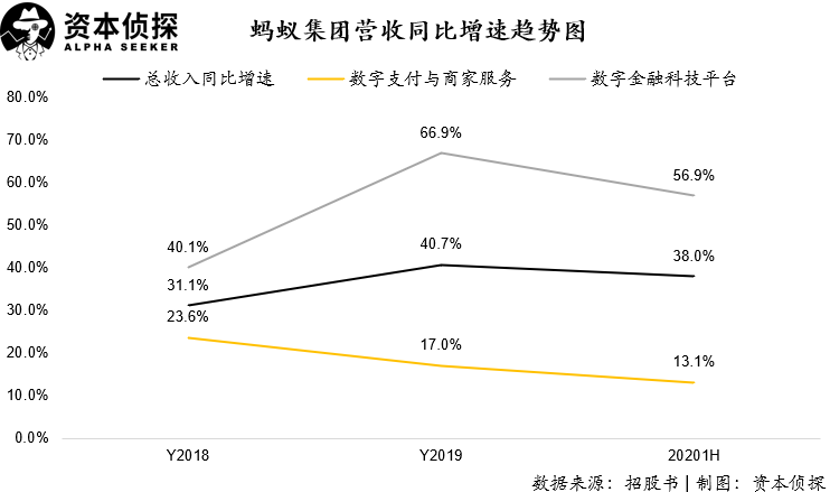 日赚1.2亿背后，蚂蚁集团的暗礁与航道