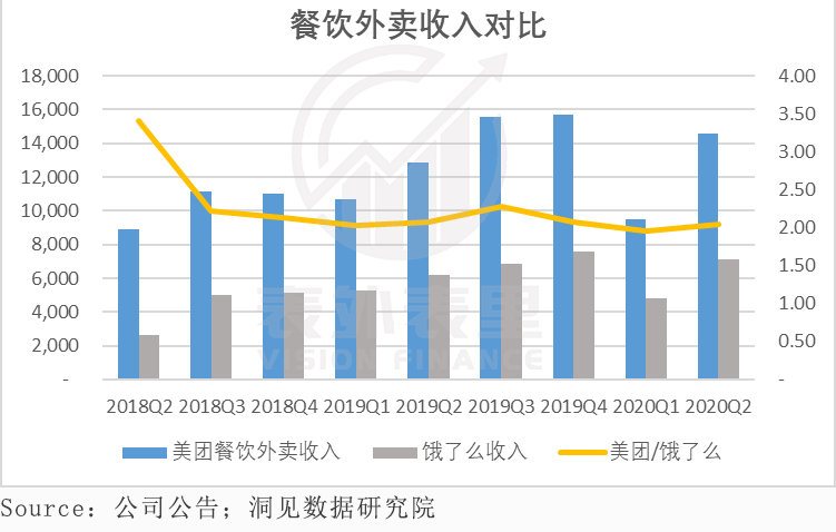 PE接近400倍，万亿市值的美团是不是“泡沫”？