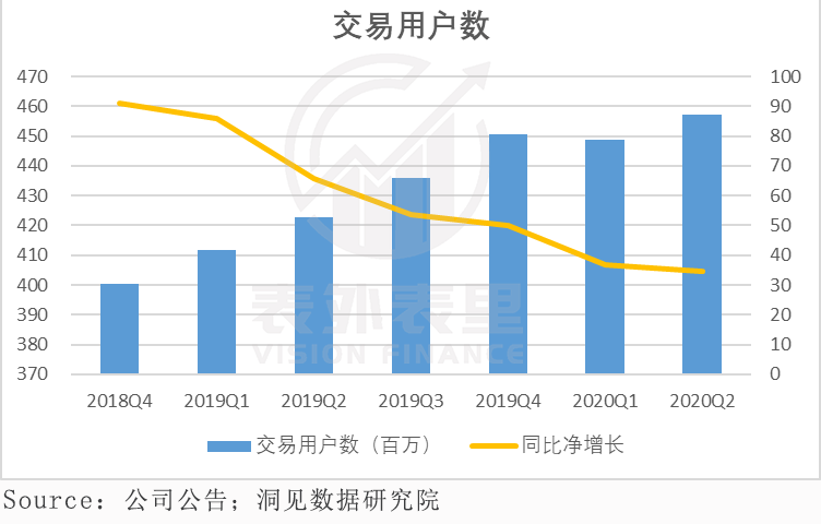 PE接近400倍，万亿市值的美团是不是“泡沫”？