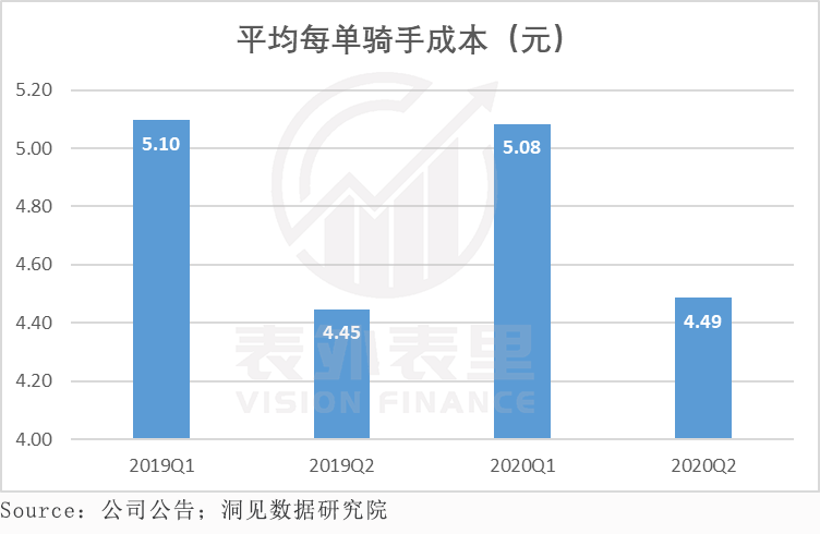 PE接近400倍，万亿市值的美团是不是“泡沫”？