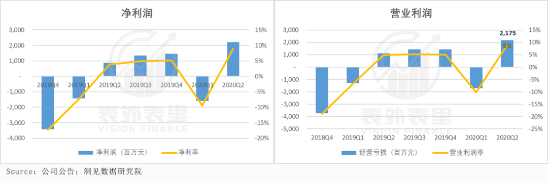 PE接近400倍，万亿市值的美团是不是“泡沫”？