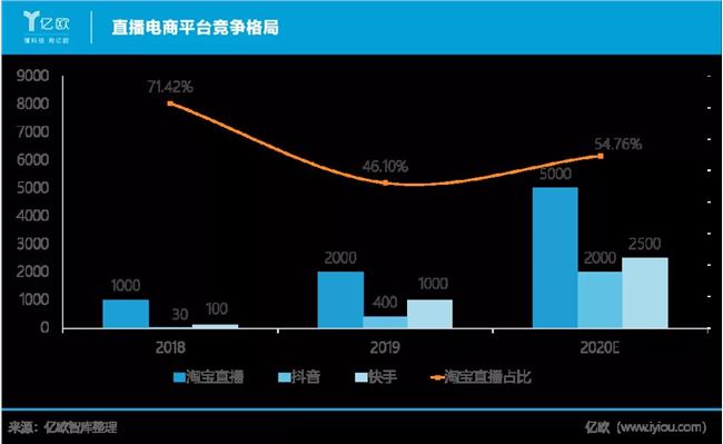 “带货”的逻辑：直播电商产业链研究报告