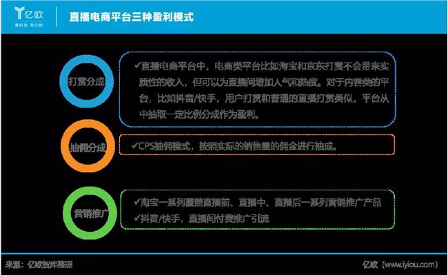 “带货”的逻辑：直播电商产业链研究报告