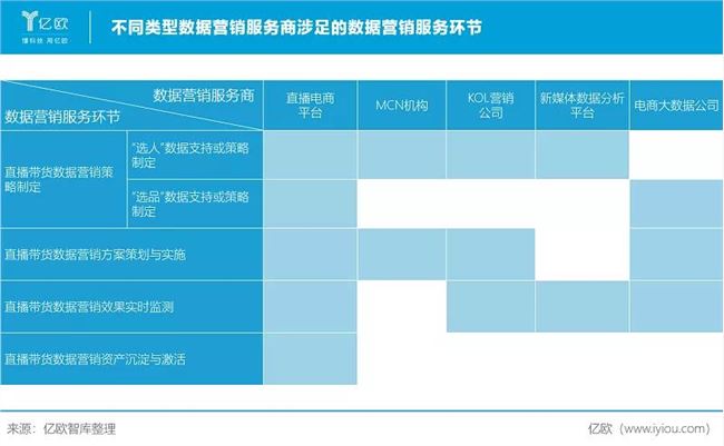 “带货”的逻辑：直播电商产业链研究报告