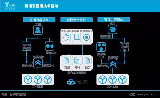 “带货”的逻辑：直播电商产业链研究报告