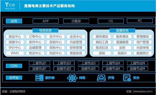 “带货”的逻辑：直播电商产业链研究报告