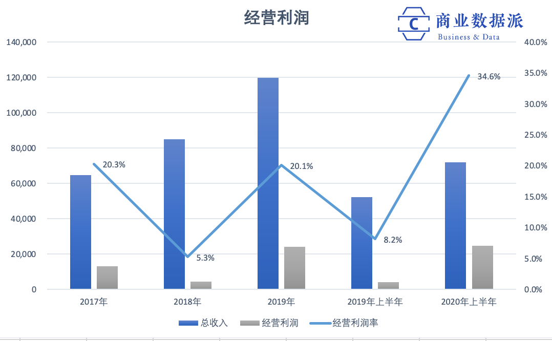 马云说支付宝不做银行，16年后蚂蚁集团上市，它做到了吗？