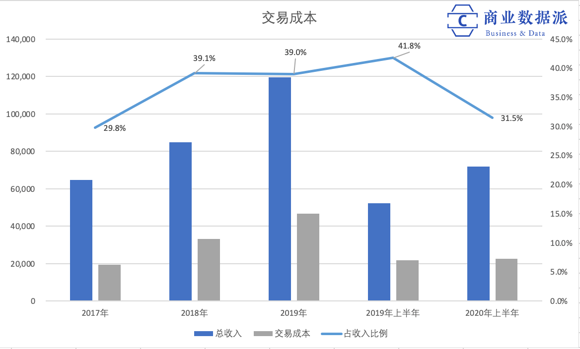 马云说支付宝不做银行，16年后蚂蚁集团上市，它做到了吗？