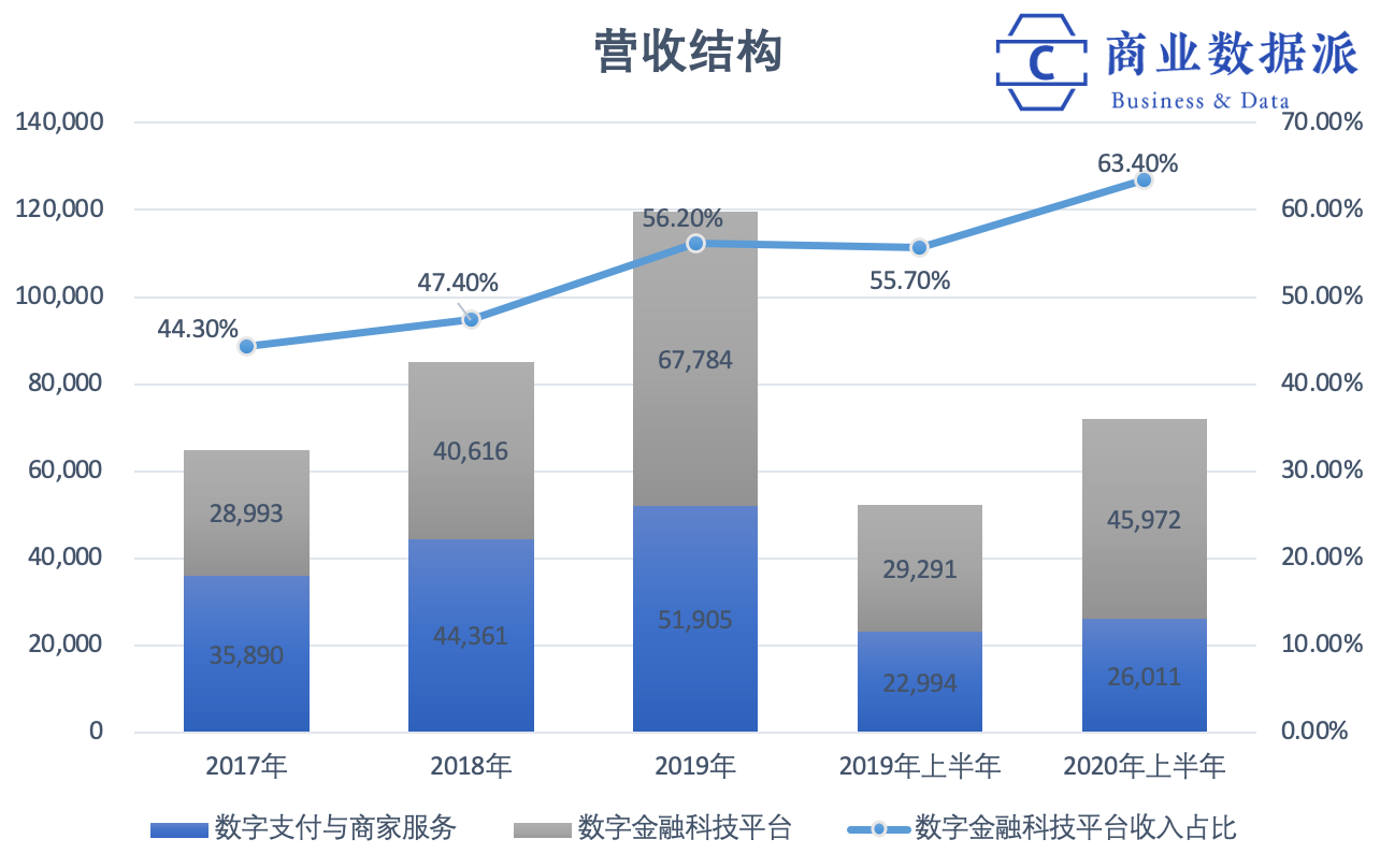 马云说支付宝不做银行，16年后蚂蚁集团上市，它做到了吗？