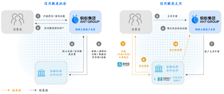 马云说支付宝不做银行，16年后蚂蚁集团上市，它做到了吗？