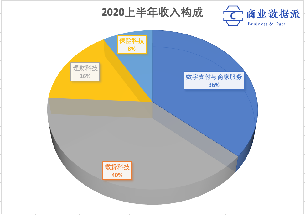 马云说支付宝不做银行，16年后蚂蚁集团上市，它做到了吗？