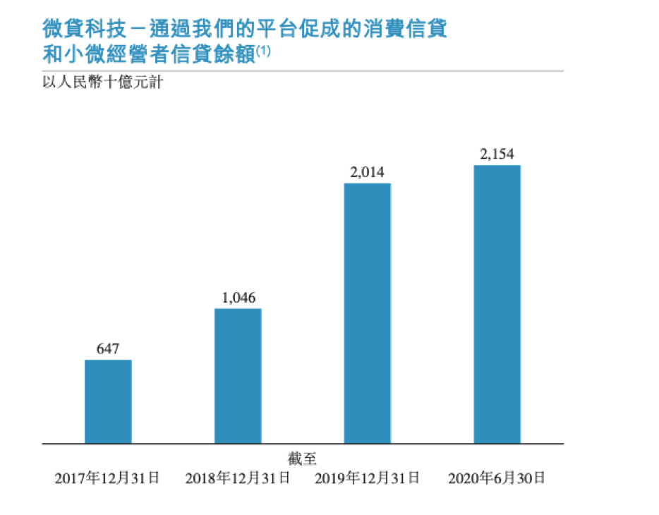 马云说支付宝不做银行，16年后蚂蚁集团上市，它做到了吗？