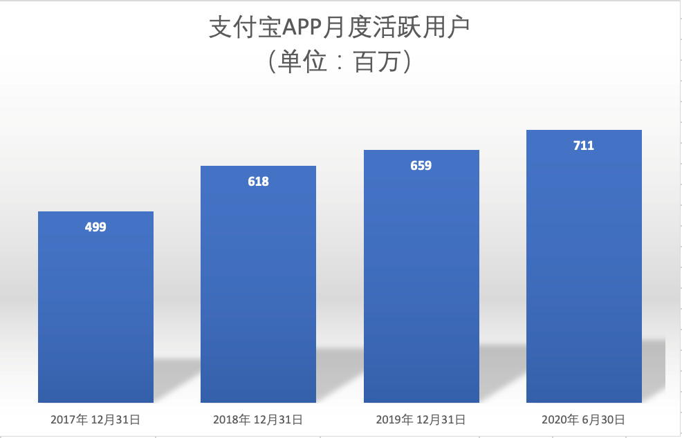 马云说支付宝不做银行，16年后蚂蚁集团上市，它做到了吗？