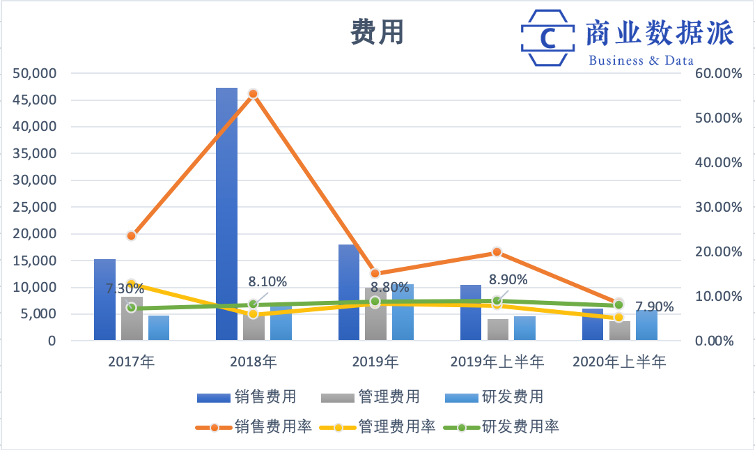 马云说支付宝不做银行，16年后蚂蚁集团上市，它做到了吗？