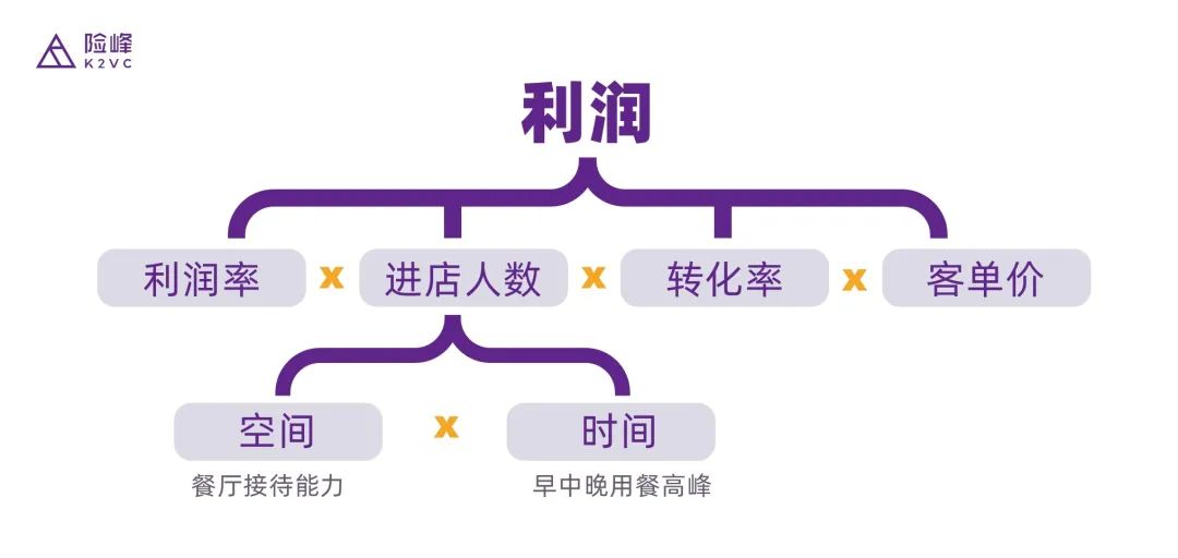 一场疫情让外卖火了，但餐饮业的迭代可能才刚刚开始