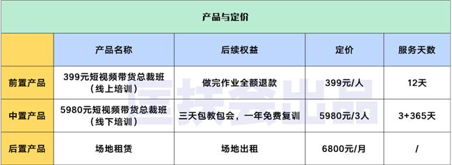 老匡：你猜猜，一个8人“短视频培训”割韭菜公司，一年能挣多少钱？