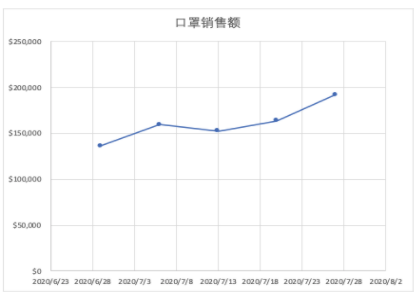 【TOP战报局】旺季来了，你确定不来了解一下TOP旺季指南？（下）