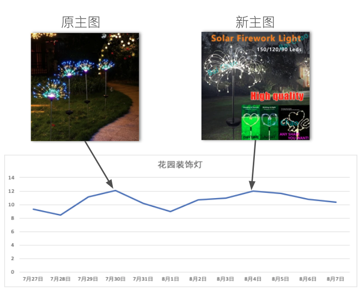 【TOP战报局】旺季来了，你确定不来了解一下TOP旺季指南？（下）