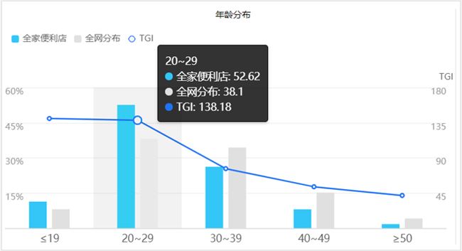 靠收会员费就年赚7亿，这家便利店凭啥？