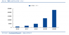 苹果新高， 微信解禁，苹果产业链怎么选？