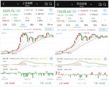 弱势下探：电子板块降温，沪指跌1.3%，创指跌2.13%