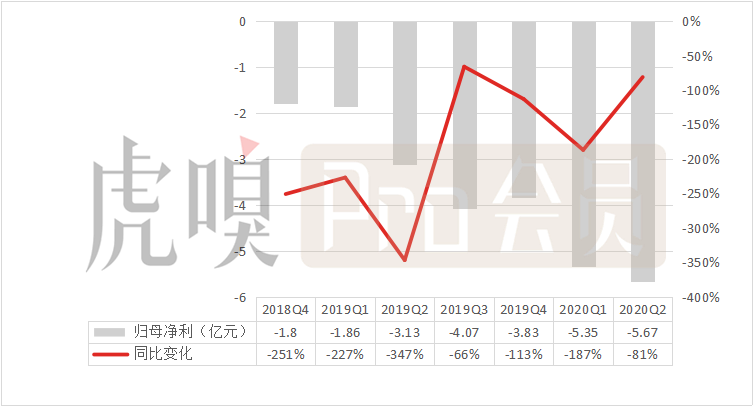 广告直播带增长，呐，这样的B站你喜欢吗？