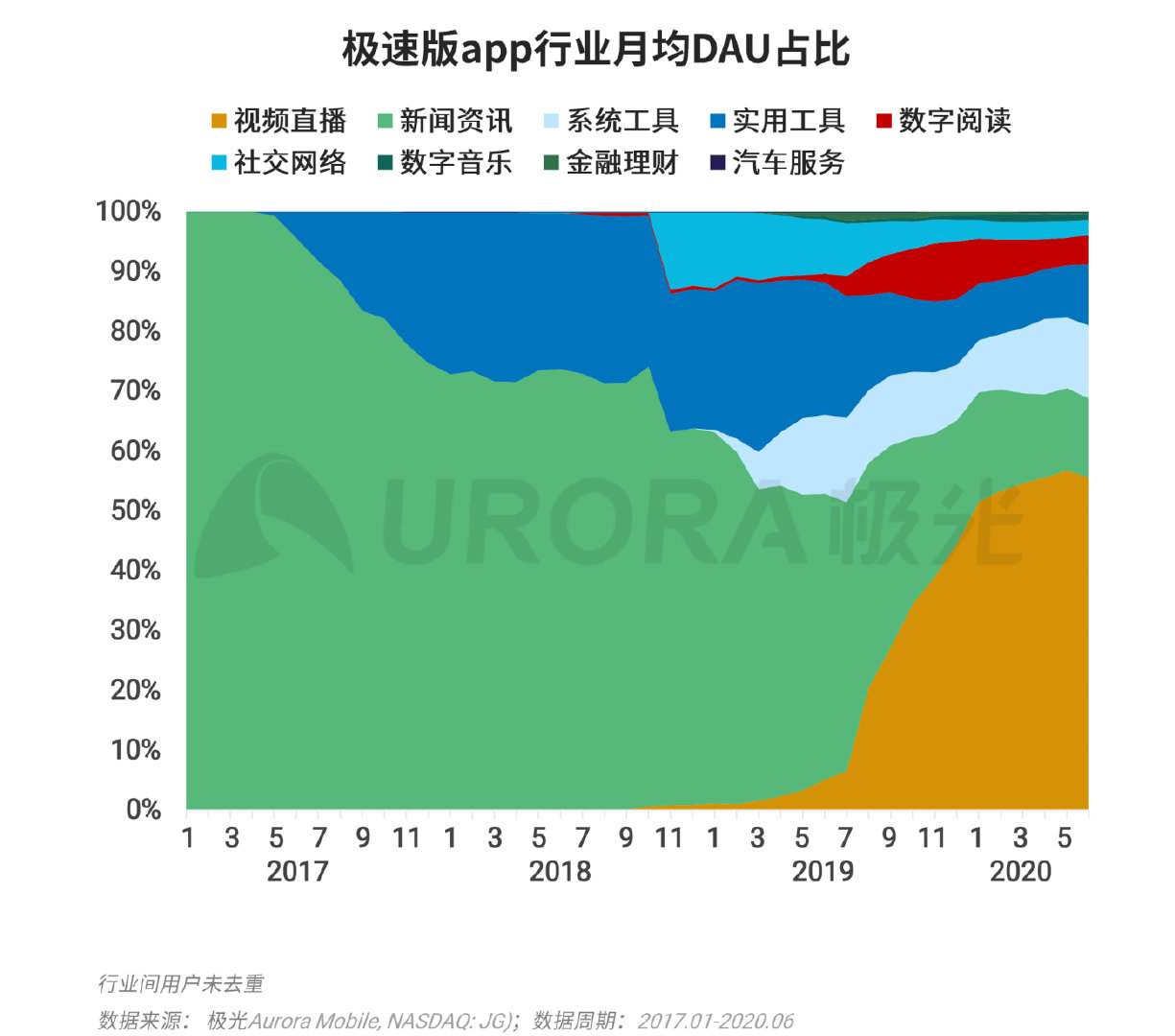 巨头们都在玩的XX版究竟有何不同？