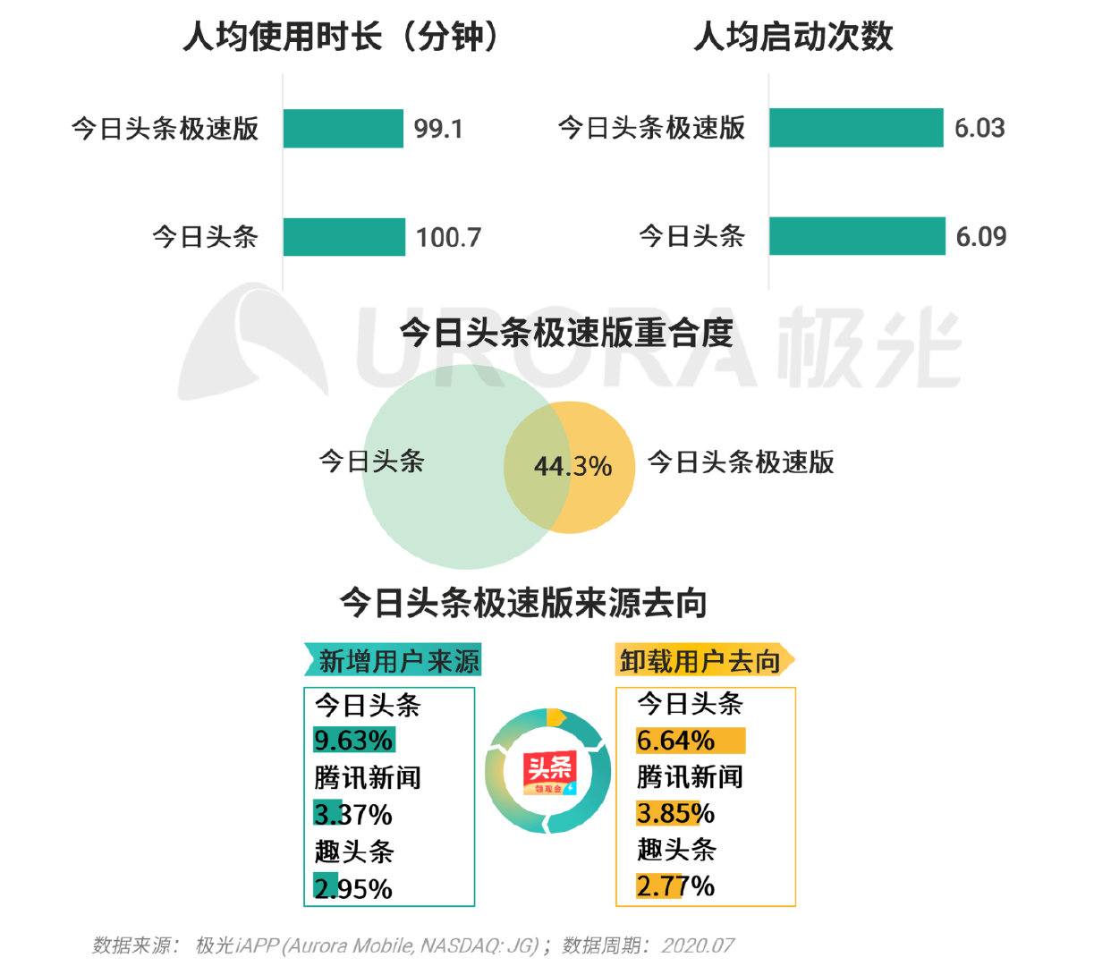 巨头们都在玩的XX版究竟有何不同？