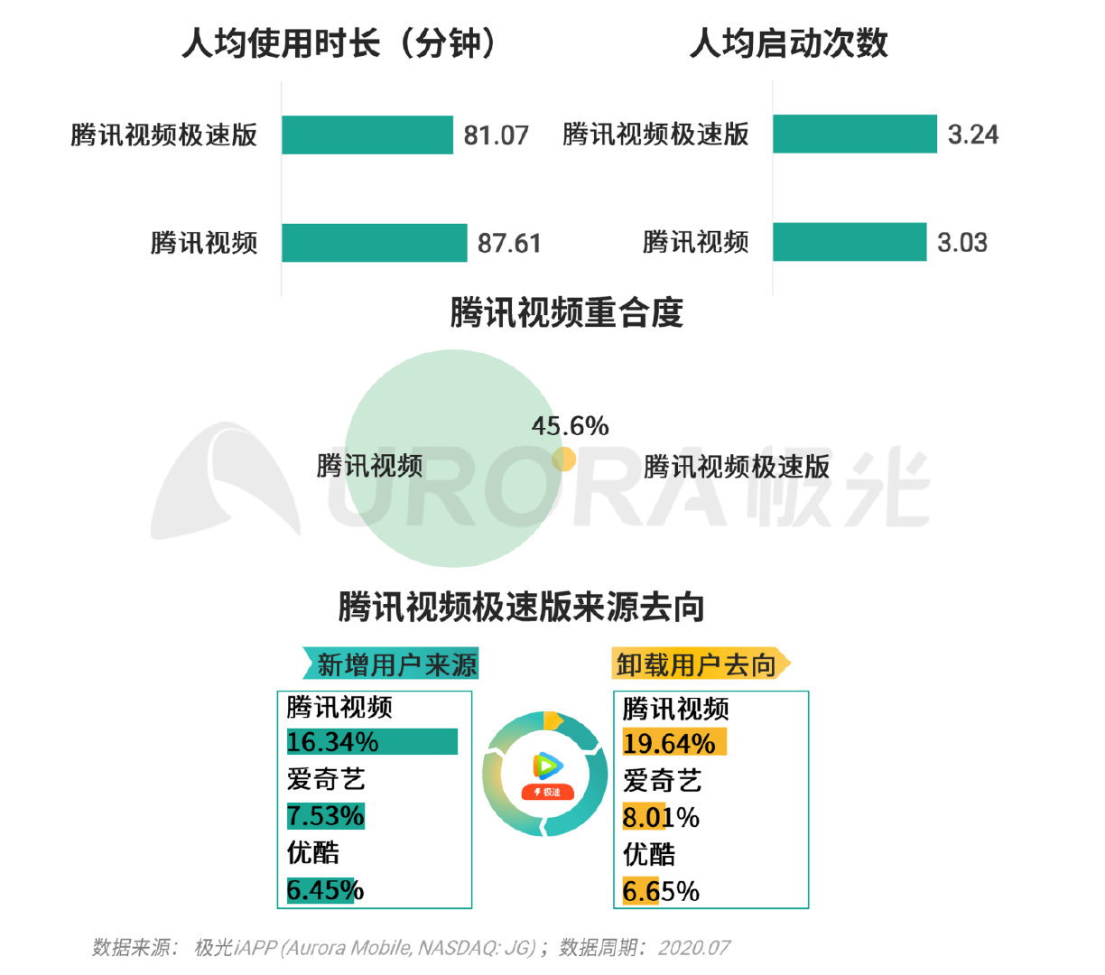 巨头们都在玩的XX版究竟有何不同？