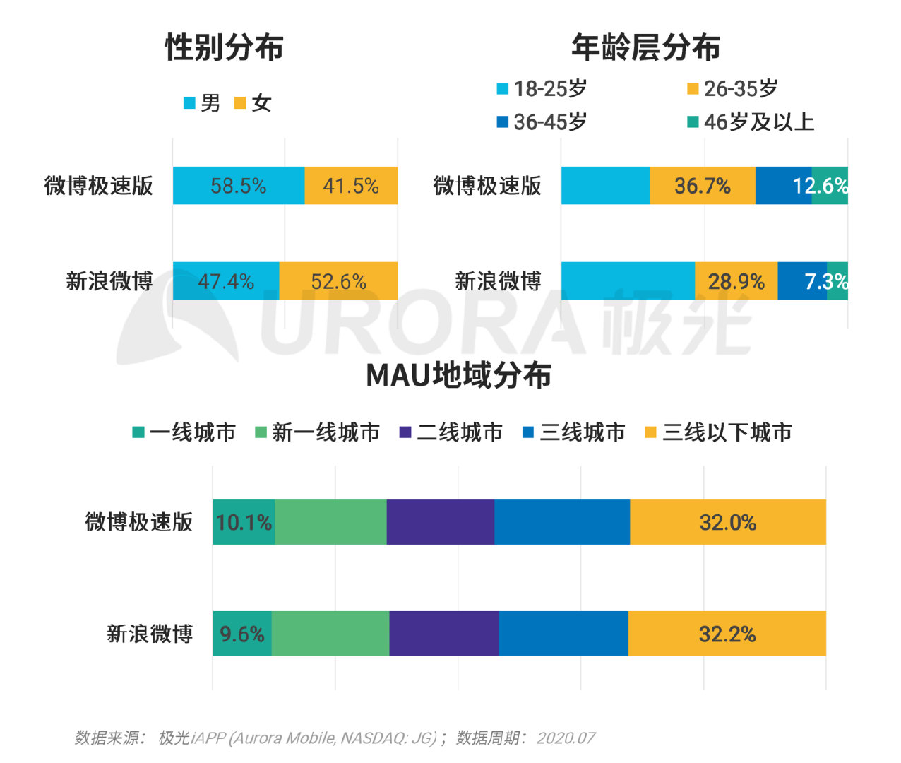 巨头们都在玩的XX版究竟有何不同？