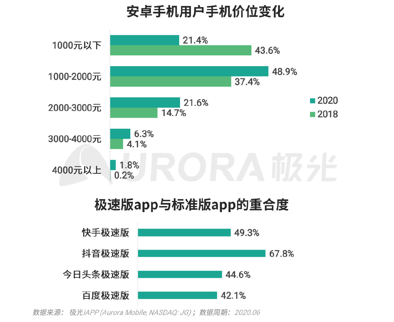 巨头们都在玩的XX版究竟有何不同？