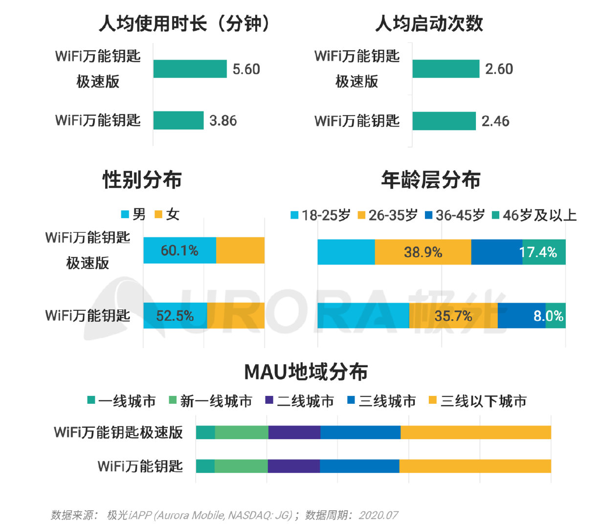 巨头们都在玩的XX版究竟有何不同？