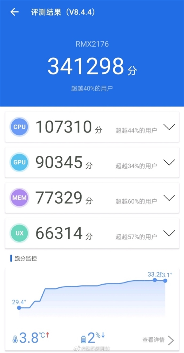 realme X7首发联发科天玑800U：跑分超34万分 比肩骁龙845