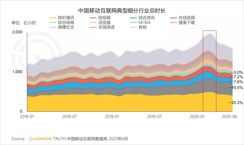  B站用户负增长，《后浪》不背锅