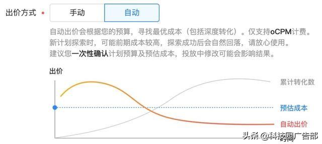 信息流竞价广告如何放量？