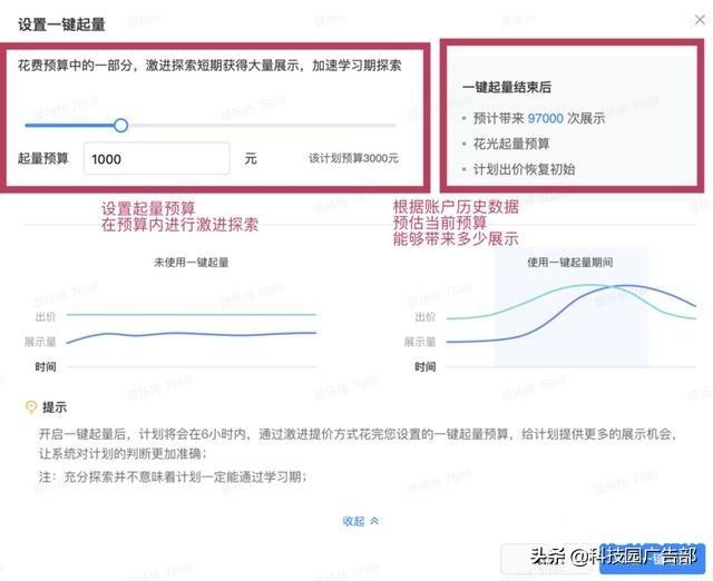 信息流竞价广告如何放量？