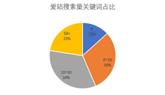 垃圾流量的SEO操作与变现案例