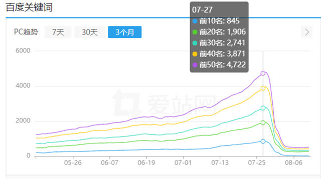 垃圾流量的SEO操作与变现案例